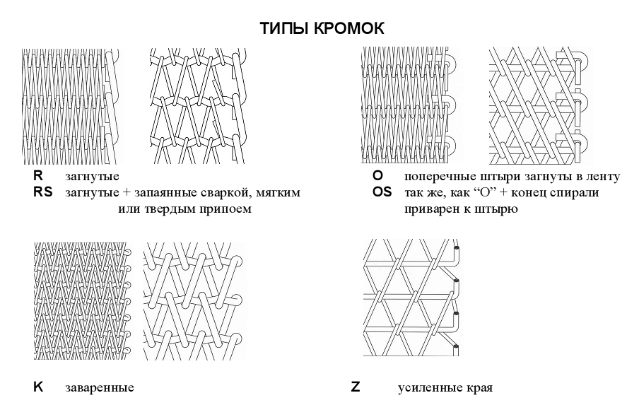 Сетка металлическая Металлические транспортерные ленты